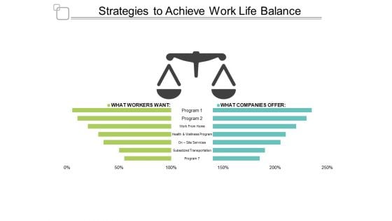 Strategies To Achieve Work Life Balance Ppt PowerPoint Presentation Portfolio Format