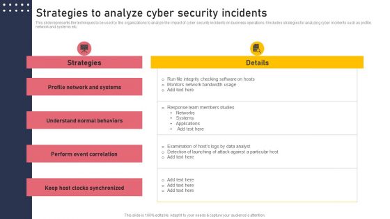 Strategies To Analyze Cyber Security Incidents Structure PDF