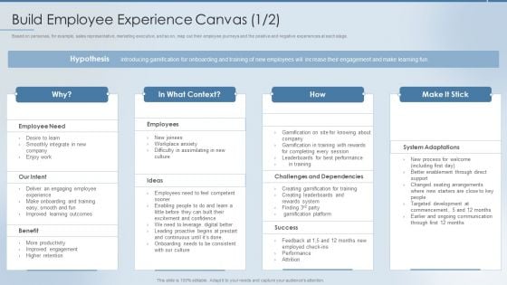 Strategies To Attract And Retain Build Employee Experience Canvas Ppt Styles Display PDF Strategies To Attract And Retain Build Employee Experience Canvas Ppt Styles Display PDF