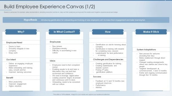 Strategies To Attract And Retain Build Employee Experience Canvas Ppt Styles Display PDF