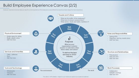 Strategies To Attract And Retain Build Employee Experience Canvas Ppt Styles Display PDF