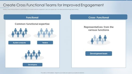 Strategies To Attract And Retain Create Cross Functional Teams For Improved Engagement Designs PDF