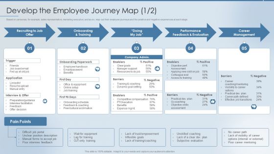 Strategies To Attract And Retain Develop The Employee Journey Map Rules PDF