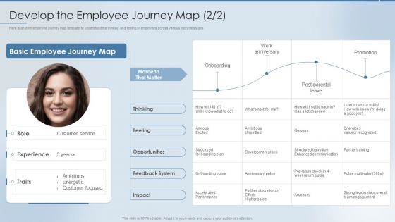 Strategies To Attract And Retain Develop The Employee Journey Map Rules PDF