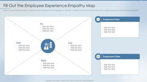 Strategies To Attract And Retain Fill Out The Employee Experience Empathy Map Download PDF