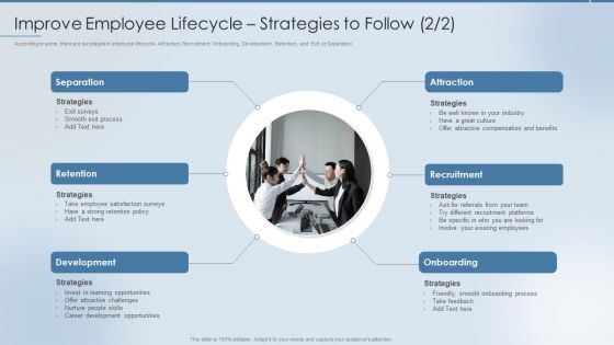 Strategies To Attract And Retain Improve Employee Lifecycle Strategies To Follow Icons PDF