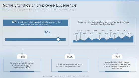 Strategies To Attract And Retain Some Statistics On Employee Experience Professional PDF