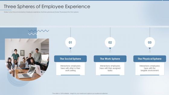 Strategies To Attract And Retain Three Spheres Of Employee Experience Ppt Icon Graphics Template PDF