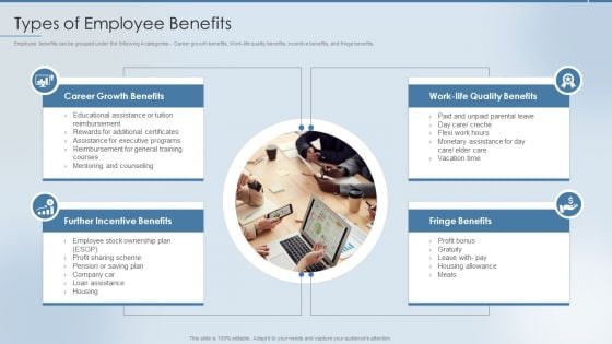 Strategies To Attract And Retain Types Of Employee Benefits Ppt Pictures Infographics PDF