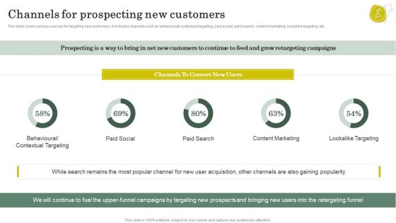 Strategies To Attract Customers And Lead Generation Channels For Prospecting New Customers Sample PDF