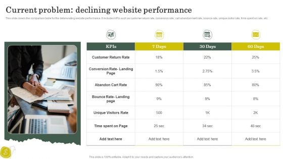 Strategies To Attract Customers And Lead Generation Current Problem Declining Website Performance Portrait PDF