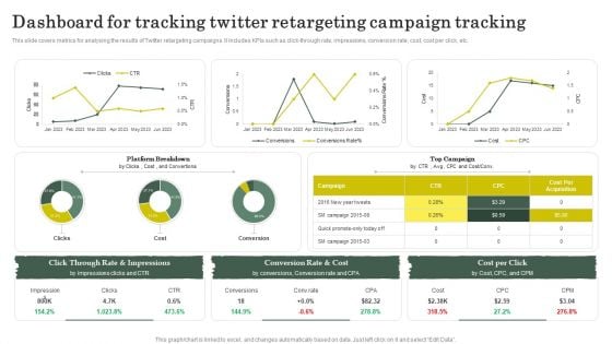 Strategies To Attract Customers And Lead Generation Dashboard For Tracking Twitter Retargeting Campaign Tracking Ideas PDF