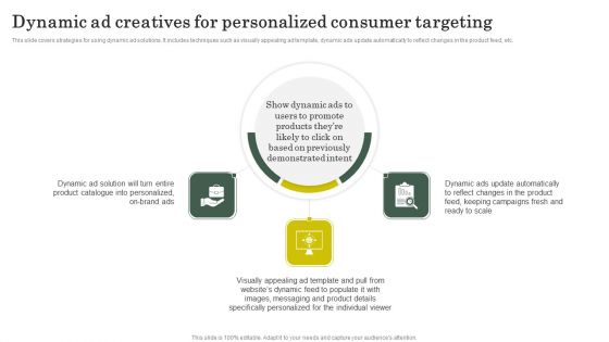 Strategies To Attract Customers And Lead Generation Dynamic Ad Creatives For Personalized Consumer Targeting Introduction PDF