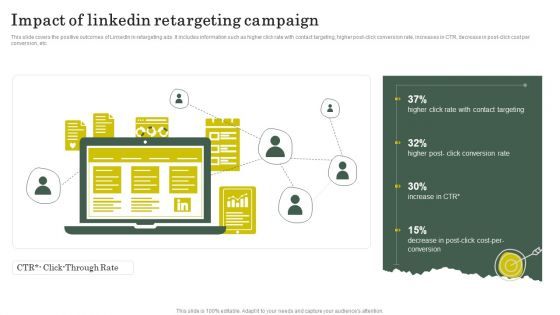 Strategies To Attract Customers And Lead Generation Impact Of Linkedin Retargeting Campaign Formats PDF