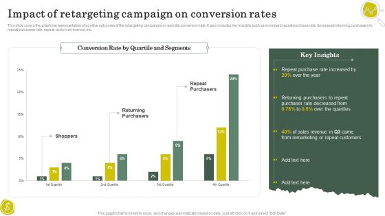 Strategies To Attract Customers And Lead Generation Impact Of Retargeting Campaign On Conversion Rates Pictures PDF