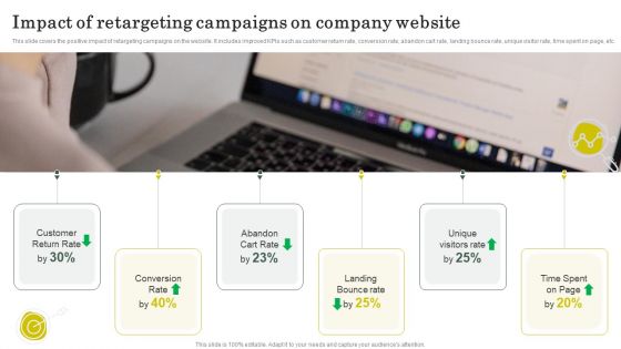 Strategies To Attract Customers And Lead Generation Impact Of Retargeting Campaigns On Company Website Summary PDF Strategies To Attract Customers And Lead Generation Impact Of Retargeting Campaigns On Company Website Summary PDF