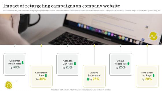 Strategies To Attract Customers And Lead Generation Impact Of Retargeting Campaigns On Company Website Summary PDF