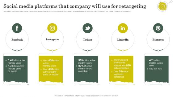 Strategies To Attract Customers And Lead Generation Social Media Platforms That Company Will Use For Retargeting Summary PDF