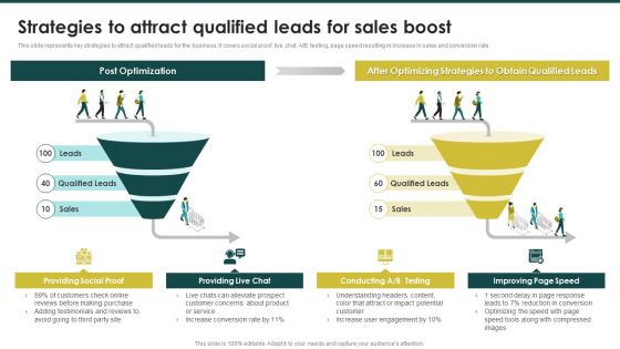 Strategies To Attract Qualified Leads For Sales Boost Ecommerce Marketing Plan To Enhance Portrait PDF