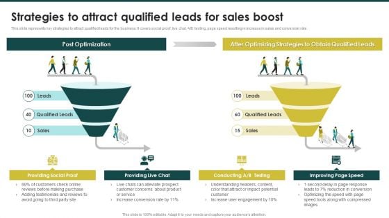 Strategies To Attract Qualified Leads For Sales Boost Ecommerce Marketing Plan To Enhance Portrait PDF Strategies To Attract Qualified Leads For Sales Boost Ecommerce Marketing Plan To Enhance Portrait PDF