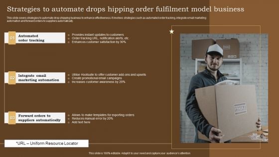 Strategies To Automate Drops Hipping Order Fulfilment Model Business Diagrams PDF