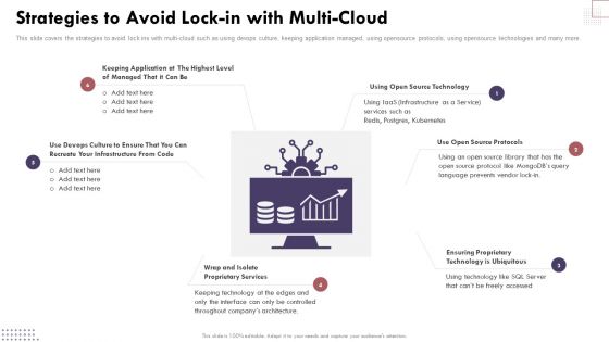 Strategies To Avoid Lockin With Multicloud Cloud Computing Complexities And Solutions Sample PDF