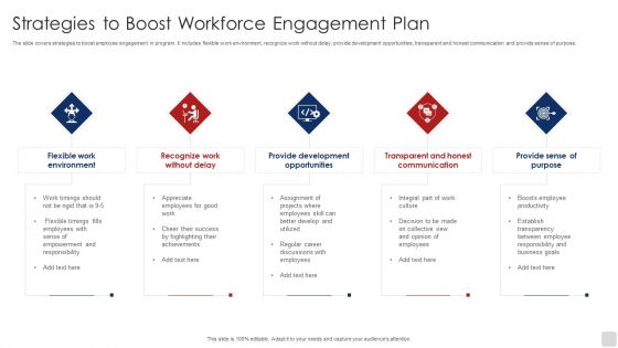 Strategies To Boost Workforce Engagement Plan Ppt Gallery Maker PDF