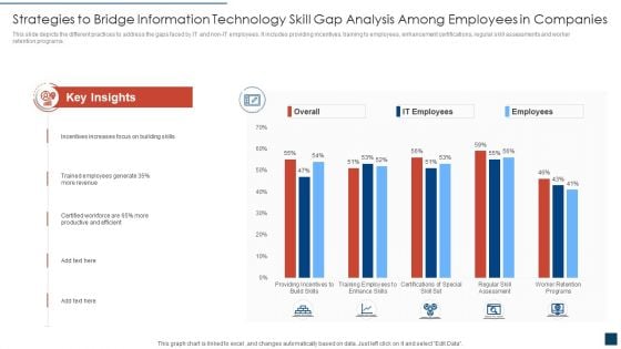 Strategies To Bridge Information Technology Skill Gap Analysis Among Employees In Companies Formats PDF