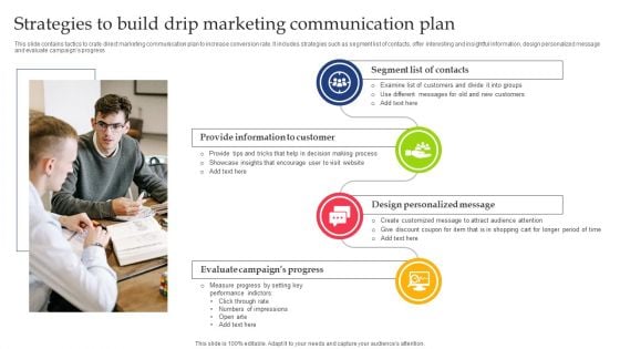 Strategies To Build Drip Marketing Communication Plan Icons PDF