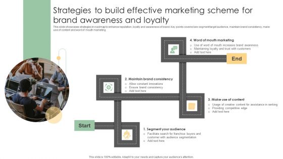 Strategies To Build Effective Marketing Scheme For Brand Awareness And Loyalty Structure PDF