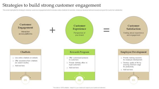 Strategies To Build Strong Customer Engagement Ppt PowerPoint Presentation File Example PDF