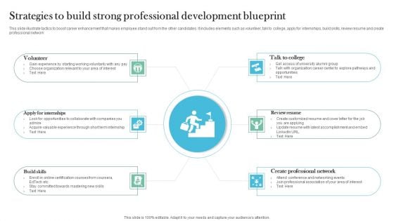 Strategies To Build Strong Professional Development Blueprint Designs PDF Strategies To Build Strong Professional Development Blueprint Designs PDF