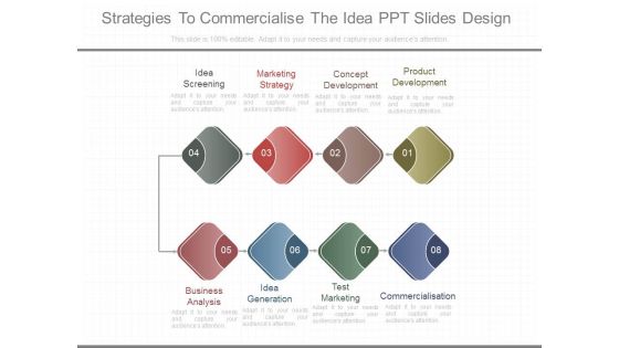 Strategies To Commercialise The Idea Ppt Slides Design