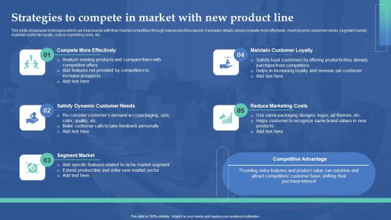 Strategies To Compete In Market With New Product Line Brand Expansion Strategy Execution Ideas PDF