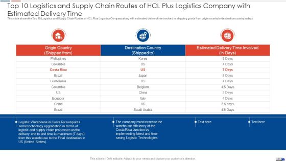 Strategies To Create Good Proposition For A Logistic Company Case Competition Ppt PowerPoint Presentation Complete Deck With Slides Slide08