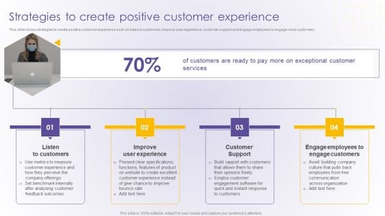 Strategies To Create Positive Customer Experience Developing Online Consumer Engagement Summary PDF