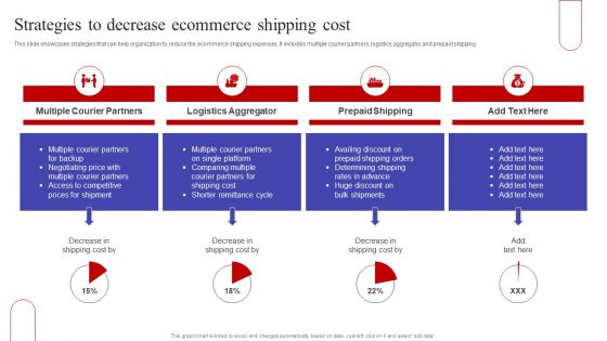 Strategies To Decrease Ecommerce Shipping Cost Ppt PowerPoint Presentation File Diagrams PDF