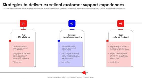 Strategies To Deliver Excellent Customer Support Experiences Slides PDF