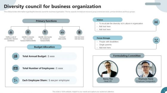 Strategies To Deploy Diversity In Workplace Diversity Council For Business Organization Formats PDF