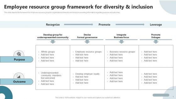 Strategies To Deploy Diversity In Workplace Employee Resource Group Framework For Diversity And Inclusion Infographics PDF