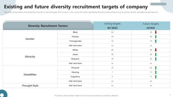 Strategies To Deploy Diversity In Workplace Existing And Future Diversity Recruitment Targets Of Company Inspiration PDF