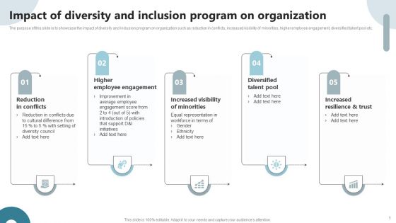 Strategies To Deploy Diversity In Workplace Impact Of Diversity And Inclusion Program On Organization Professional PDF