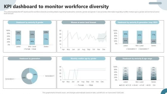 Strategies To Deploy Diversity In Workplace KPI Dashboard To Monitor Workforce Diversity Infographics PDF