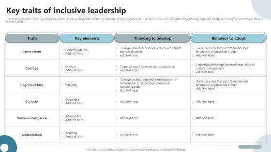 Strategies To Deploy Diversity In Workplace Key Traits Of Inclusive Leadership Diagrams PDF