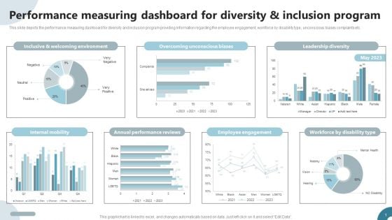 Strategies To Deploy Diversity In Workplace Performance Measuring Dashboard For Diversity And Inclusion Program Introduction PDF