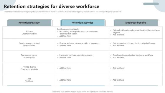 Strategies To Deploy Diversity In Workplace Ppt PowerPoint Presentation Complete Deck With Slides
