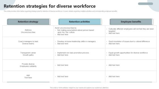 Strategies To Deploy Diversity In Workplace Retention Strategies For Diverse Workforce Designs PDF