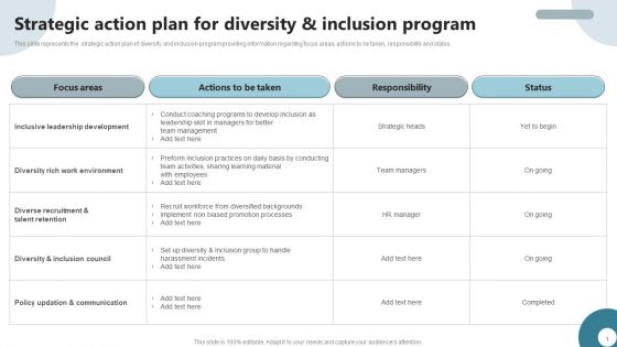 Strategies To Deploy Diversity In Workplace Strategic Action Plan For Diversity And Inclusion Program Inspiration PDF