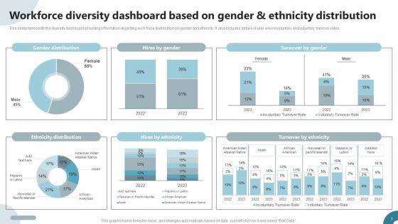 Strategies To Deploy Diversity In Workplace Workforce Diversity Dashboard Based On Gender And Ethnicity Distribution Portrait PDF