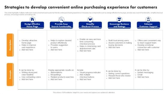 Strategies To Develop Convenient Online Purchasing Experience For Customers Topics PDF